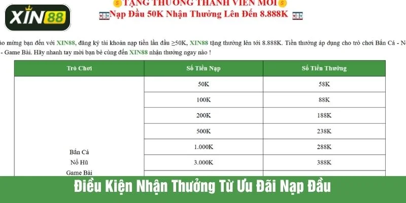 Điều kiện nhận thưởng từ hệ thống với chương trình này