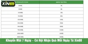 Khuyến mãi 7 ngày